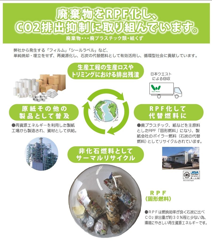 環境への取り組み