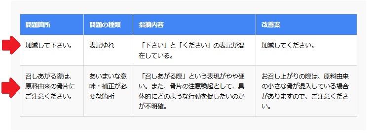 校正工房 SmartText（文章校正AI） 出力結果 - 問題箇所と改善案が表形式で表示